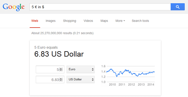 euro in dollari su google