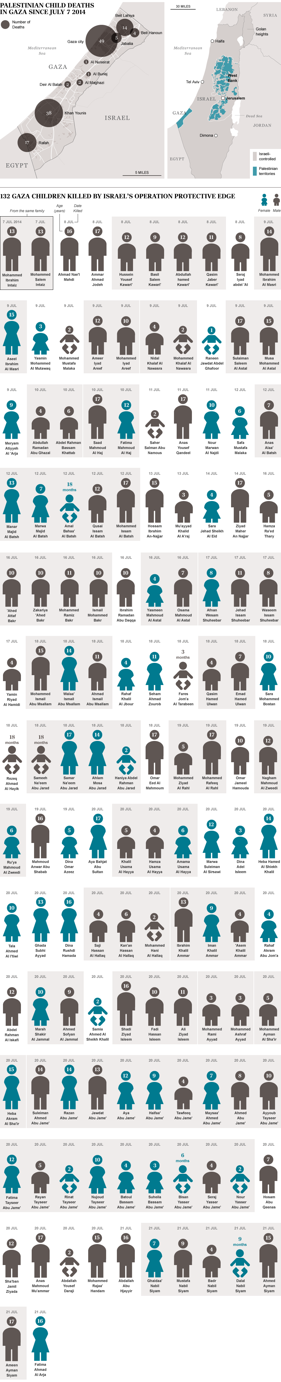 infografica bambini morti a gaza