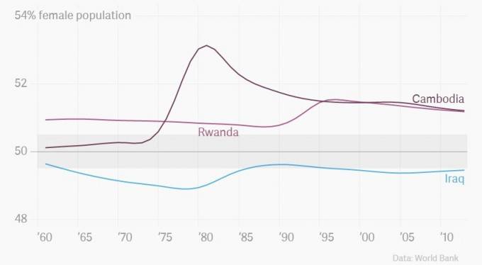grafico donne in Africa