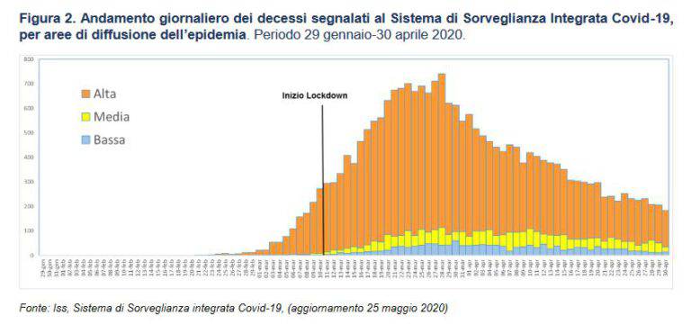 Mortalit In Italia Nel Primo Quadrimestre Impatto Covid